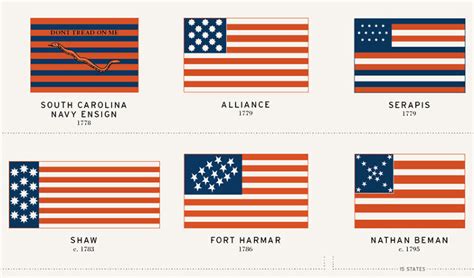 247 Years Of American Flags Visualized Codesign Business Design