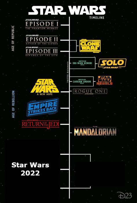 Fixed Star Wars Timeline Rsaltierthancrait