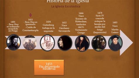 Linea De Tiempo Historia De La Iglesia Kulturaupice