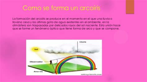 Por Qué Se Produce El Arcoíris 1c7