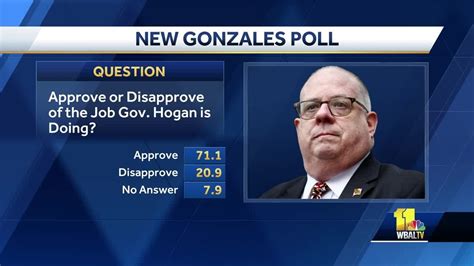 Poll Most Marylanders Approve Of Gov Hogans Work Youtube