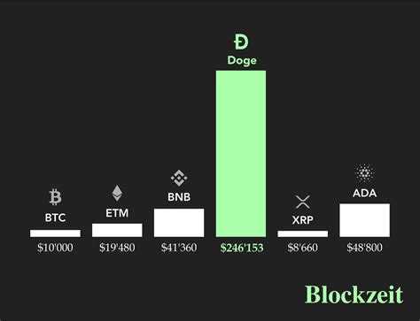 Once the crypto reaches 100 million users, it will become a real currency and can be used in transaction. How Much Would 2020 Stimulus Check Be Worth if Invested in ...