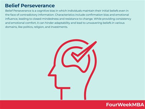 Belief Perseverance - FourWeekMBA