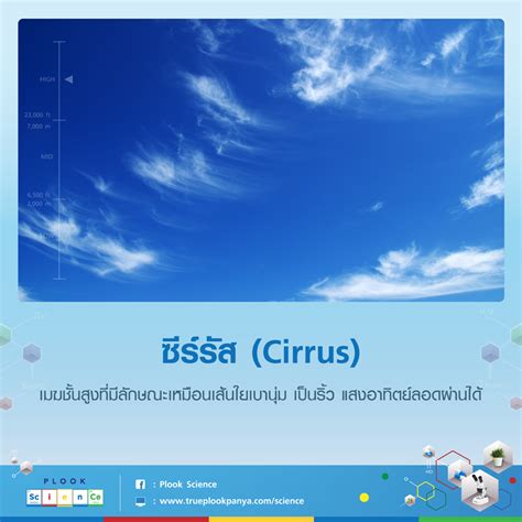 เพจเฟซบุ๊ก sumontha boonkhum ได้โพสต์ภาพ ปรากฏการณ์พระอาทิตย์ทรงกลด ขึ้นบนท้องฟ้าทอดเหนือตึกไทยคู่ฟ้า ทำเนียบรัฐบาล พร้อมกับระบุว่า. cloud - Telegraph