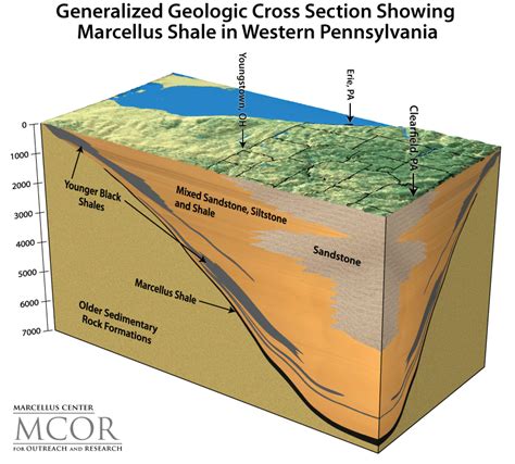 442 How Do Geologists Find Oil And Natural Gas Geosciences Libretexts