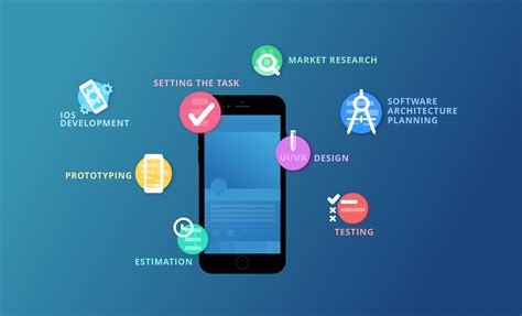 How To Create A Plan For Mobile App Development