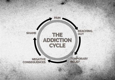 Cycle Of Addiction Ventura Recovery Center