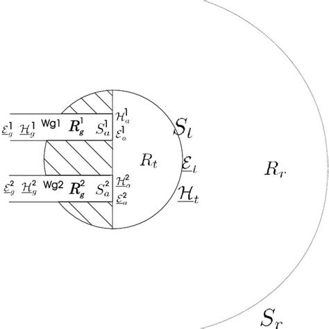 A Circular Waveguide Download Scientific Diagram
