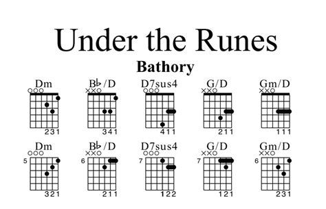 Qui trovi tutti gli spartiti e gli accordi delle canzoni di negrita. Bathory - Under the Runes (intro arpeggio) - GUITAR & TABS