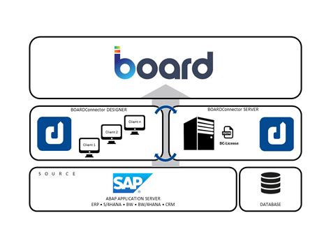 Introduction To Board Connector Theobald Software Online Help