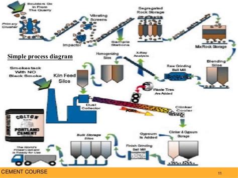 Cement materials Characterization (2)