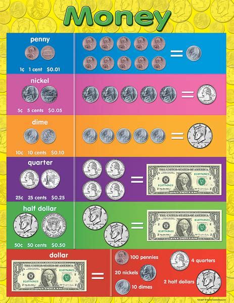 Teacher Created Resources Multiplication Chart Tcr7643 Supplyme