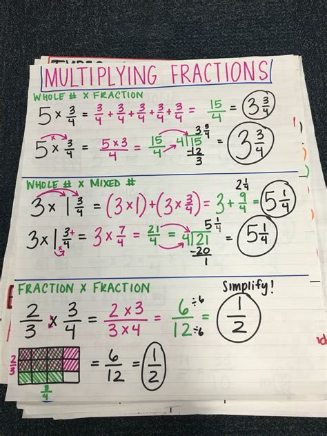 Multiplying Fractions Anchor Homeschool Math Studying Math Math Lessons