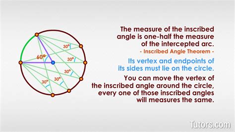 Inscribed Angle Theorem Definition And Formula