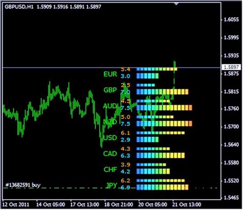 Forex Currency Strength Meter Indicator Forex Launcher System