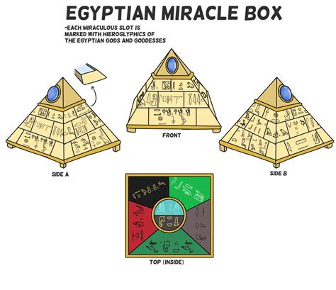Egyptian Miracle Box Wiki Miraculous Ladybug Ocs Amino