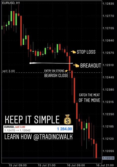 Keep It Simple Trade Step By Step Forex Trading Strategies That Work