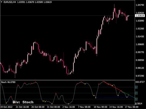 Multiple Trading Indicators Divergence ⋆ Top Mt4 Indicators Mq4 And Ex4