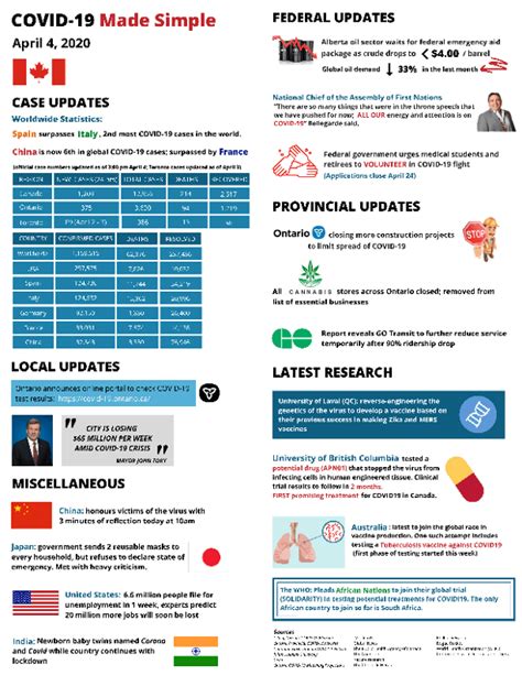 Behind The Scenes Answering The Call To Action Through “covid 19 Made Simple” Canadiem