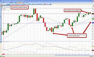 Chart Of The Week Crude Oil Ino Com Trader 39 S Blog
