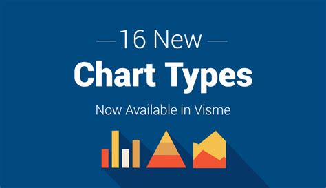 16 Cool Types Of Charts Now Available In Visme New Feature Visual
