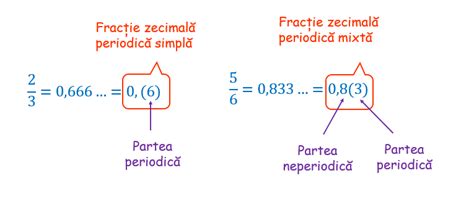 Impartirea Fractiilor Zecimale Fractii Periodice Simple Si Mixte Materaro