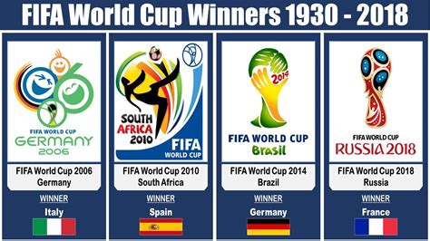 Oceánie Zlomenina Většinou Fifa World Cup Winners List Spolehnout Se