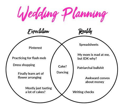Get Started Wedding Planning In 2023 A Practical Wedding
