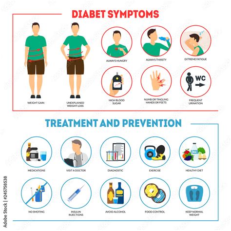 Cartoon Diabetes Symptoms And Prevention Infographics Concept Card