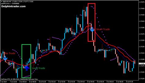 Learn Forex Scalping Forex Lines Ea