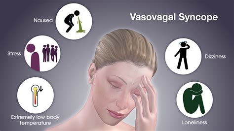 Vasovagal Syncope Explained Using A 3d Medical Animation Still Shot