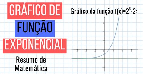 Gráfico de função exponencial propriedades e características