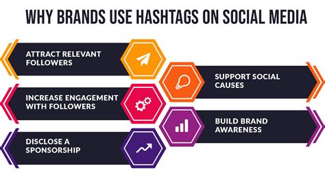 10 Tips For Using Hashtags Effectively On Facebook Twitter And Instagram