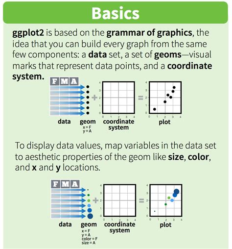 Ggplot2 Function Cheat Sheet And R Tutorial Images