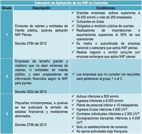 Correo electrónico personalizado (@tuempresa.com), direcciones de correo electrónico de grupos ilimitadas, 99,9% de tiempo de funcionamiento garantizado, el doble de almacenamiento que la cuenta personal de gmail, sin publicidad, asistencia ininterrumpida, google workspace sync para microsoft. Estados Financieros en Entidades sin ánimo de lucro ...
