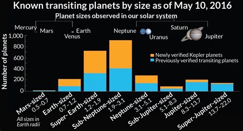 Exoplanet Hunting Survey Discovers Three More Giant Alien Worlds