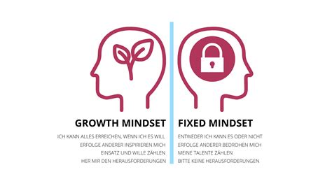 9 Schritte Für Ein Positives Mindset Build Your Mind