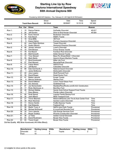 Daytona 500 Starting Lineup Printable 2023 Calendar Printable