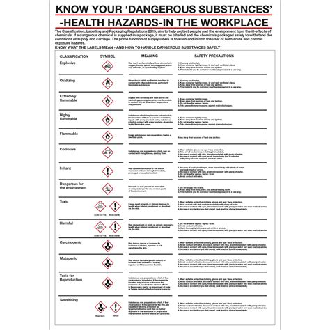 Coshh Know Your Dangerous Substances Poster First Safety Signs