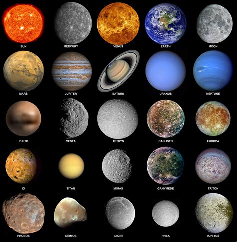 Planets All Planets Planets And Moons Solar System