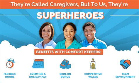 Caregiver Jobs in Cary, North Carolina | Comfort Keepers Jobs