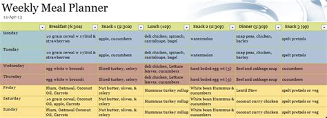 Printable Fast Metabolism Diet Meal Plan