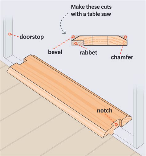 How To Make An Exterior Door Threshold This Old House