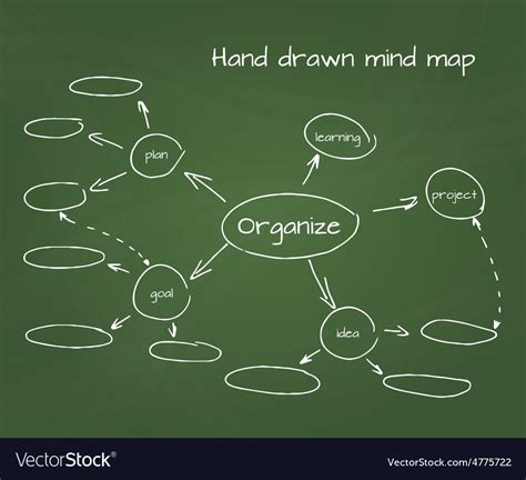 Hand Drawn Mind Map On Royalty Free Vector Image