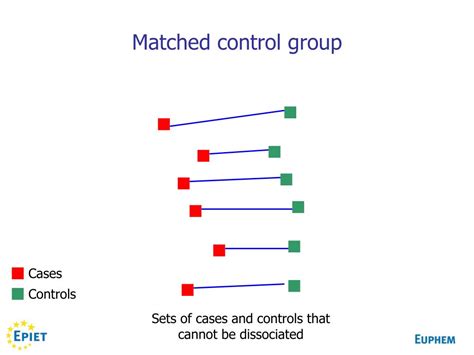 Ppt Matching In Case Control Studies Powerpoint Presentation Free