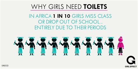 1 In 10 Girls In Africa Will Drop Out Of School For This Reason World