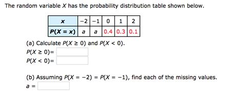 Solved The Random Variable X Has The Probability