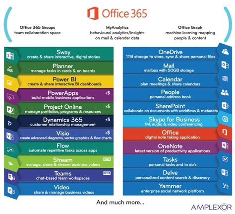 Submit your complaint or review on air asia customer care. Office 365 Products and Services Explained