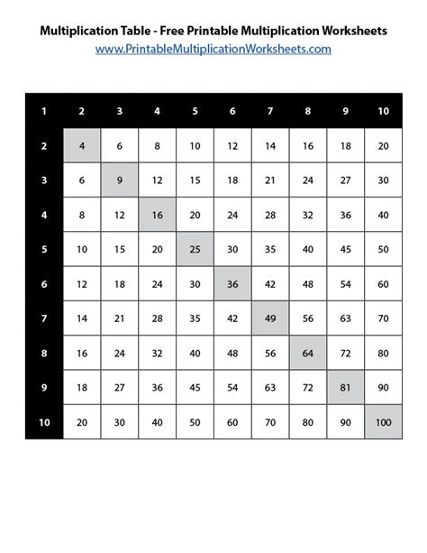 Cheat Sheet Printable Multiplication Worksheets
