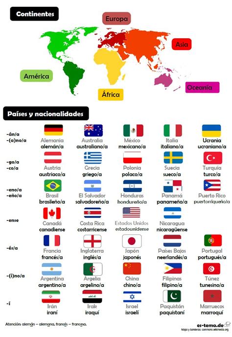 Aprende Vocabulario De Países Y Nacionalidades ¿de Dónde Eres Tú